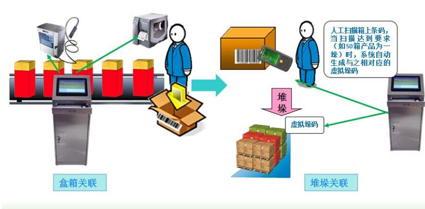 防偽防竄系統是什么 防偽防竄系統能解決什么問