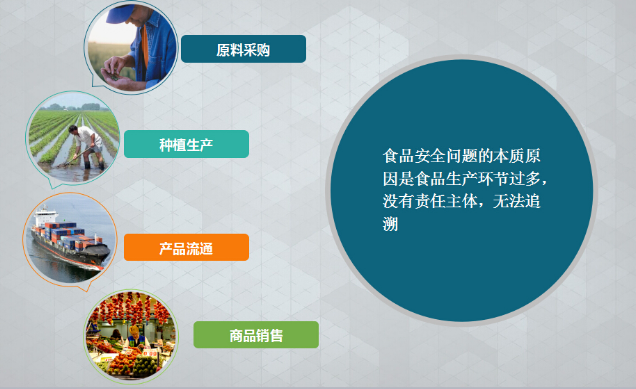 食品防偽標簽 為“舌尖上的安全”提升商品可信度