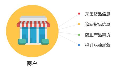 一物一碼技術是怎么實現防偽作用的？