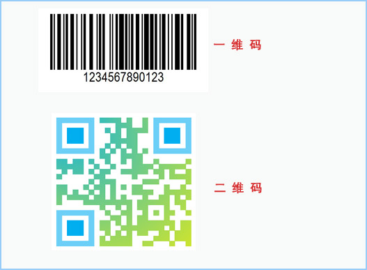 什么是二維碼防偽查詢系統？
