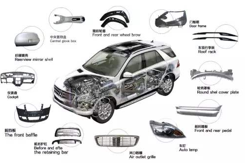 汽車配件零部件生產質量追溯管理系統應用價值體現