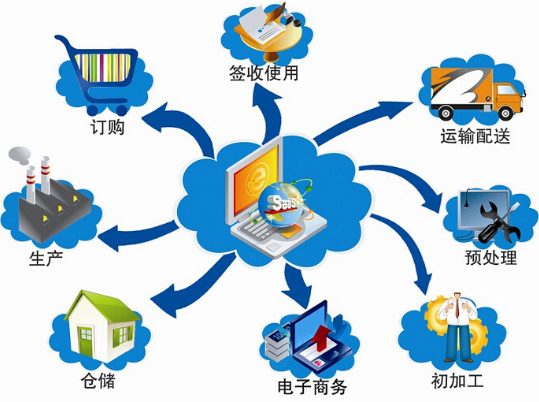 二維碼防偽標簽服裝質量追蹤溯源系統解決方案