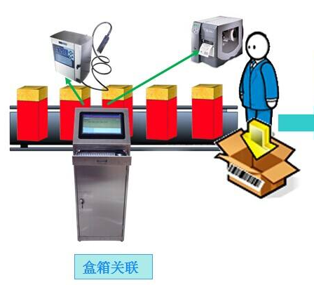 快消品防偽防竄貨積分系統功能開發