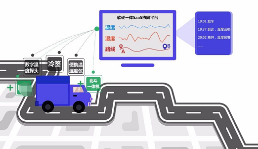 冷鏈貨物rfid追溯管理系統應用解決方案
