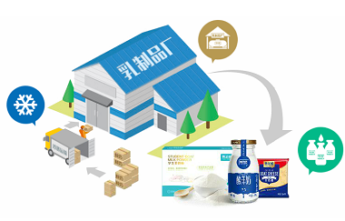 物聯網rfid奶源可追溯管理系統解決方案案例