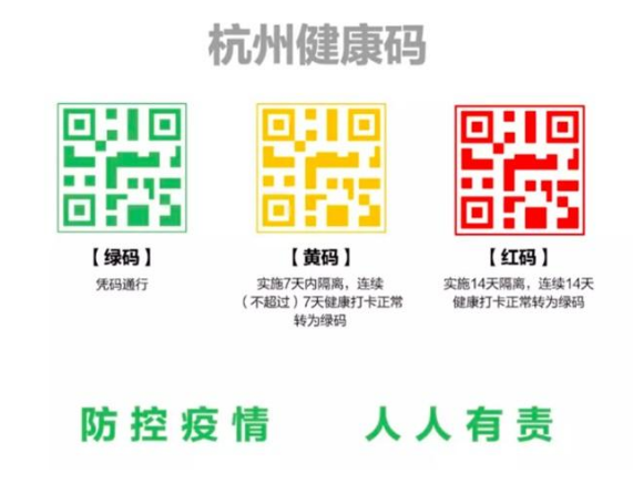健康碼系統上線，這是防偽的一物一碼典型案例
