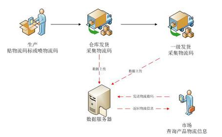 母嬰微商防竄貨系統，助力母嬰產品行業發展