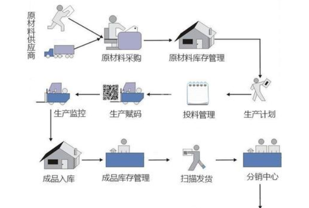 微商二維碼防竄貨管控系統軟件開發設計