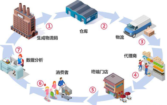 可變防偽防串貨系統解決方案
