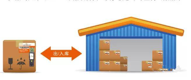 貨物防串貨管理系統研發設計方案,運用技術與制度手段杜絕竄貨！