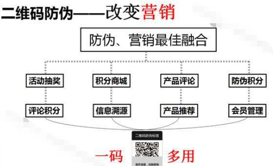  服裝品牌防偽積分系統，助力企業實現粉絲營銷助力企業增長！