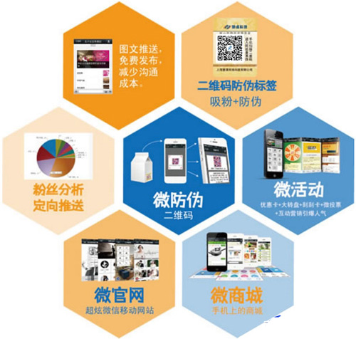 微信二維碼如何關聯微信達到防偽標簽技術應用的呢？