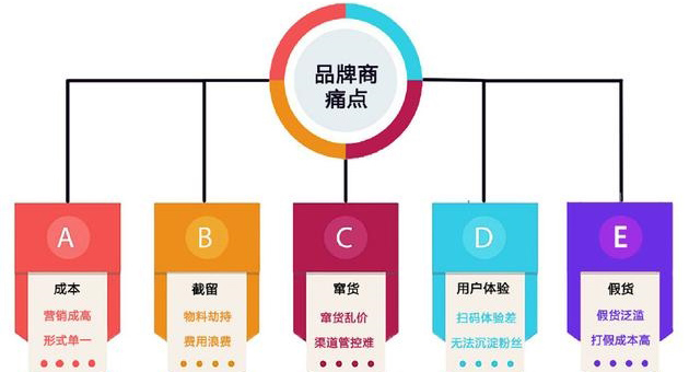 產品防偽包裝印刷怎么選專業的廣州防偽公司？