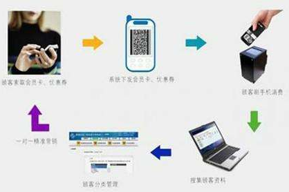 二維碼商品管理應用系統設計開發方案，實現倉庫、物流管控！