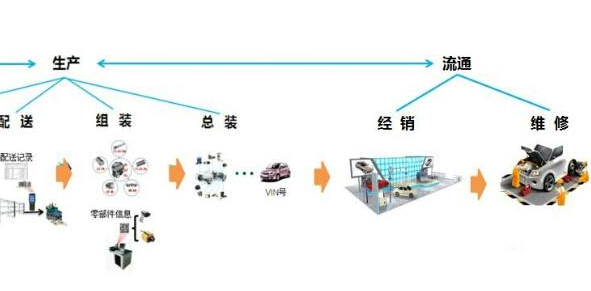 汽車二維碼產品追溯系統軟件設計方案，提升產品質量？
