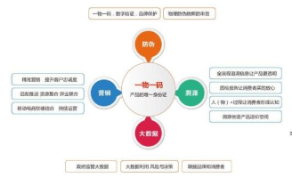 產品二維碼抽獎系統軟件設計開發，實現渠道管控及營銷！
