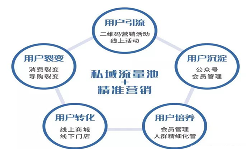 韓后一物一碼系統開發 一體化解決方案
