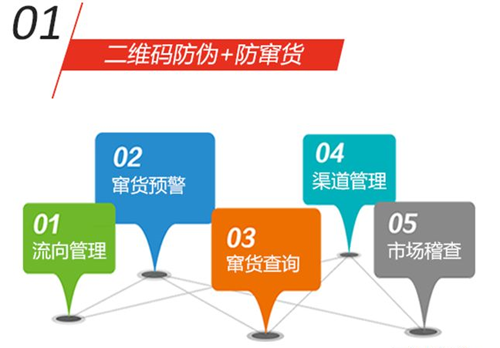 叢臺酒防竄貨管理系統開發
