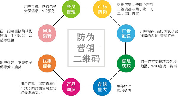 為什么越來越多的企業選擇使用二維碼防偽