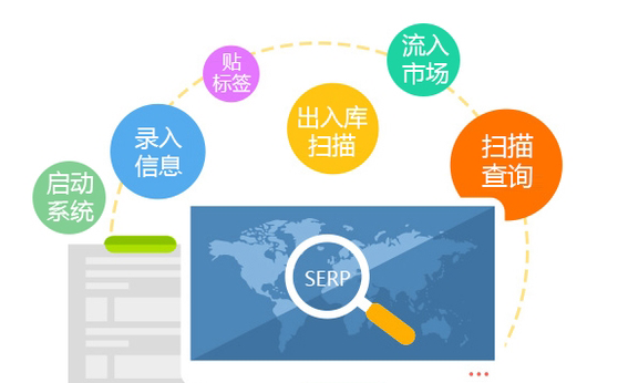 二維碼防偽是怎么實現產品防偽的？