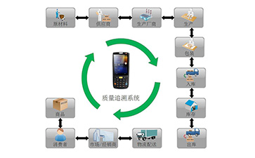 你了解二維碼溯源系統嗎?它有哪些主要功能和作用?