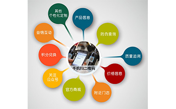 微信防偽營銷系統可以解決什么問題?具有什么功能?