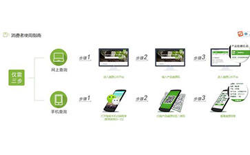 二維碼防偽溯源系統能帶什么優勢及功能?