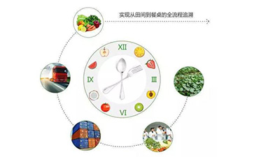 二維碼防偽溯源系統能帶什么優勢及功能?