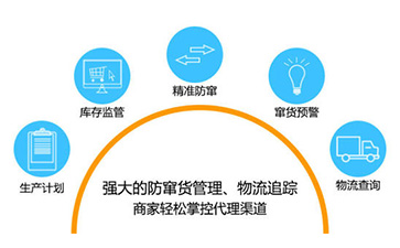 如何實現二維碼防偽防竄貨?可以帶來哪些優勢特點?