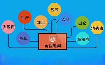 防偽溯源系統對企業發展有哪些幫助