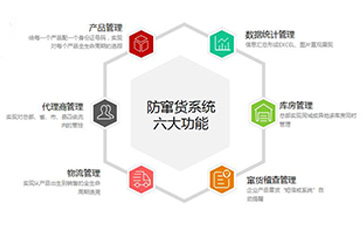 防竄貨系統可以解決哪些問題,具有哪些優勢?