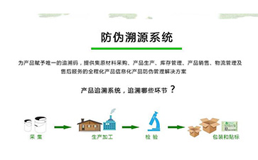 防偽溯源系統可以帶來什么優勢作用?