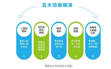 二維碼防偽溯源系統可以帶來哪些功能優勢?