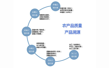 二維碼追溯系統可以帶來哪些優勢作用?